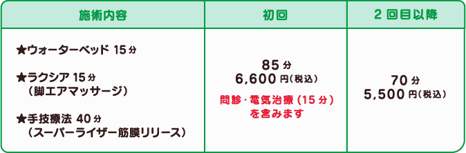 自費施術、施術内容