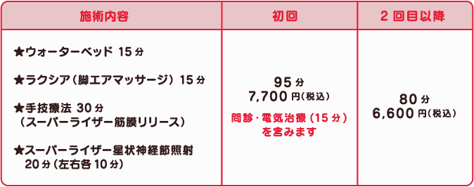 自律神経調整施術、施術内容