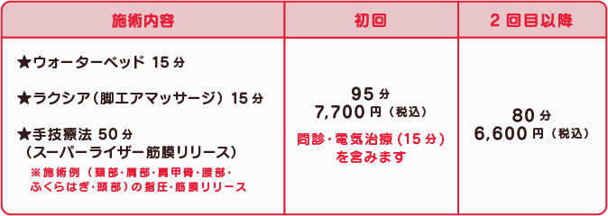 オーダーメイド施術、施術内容